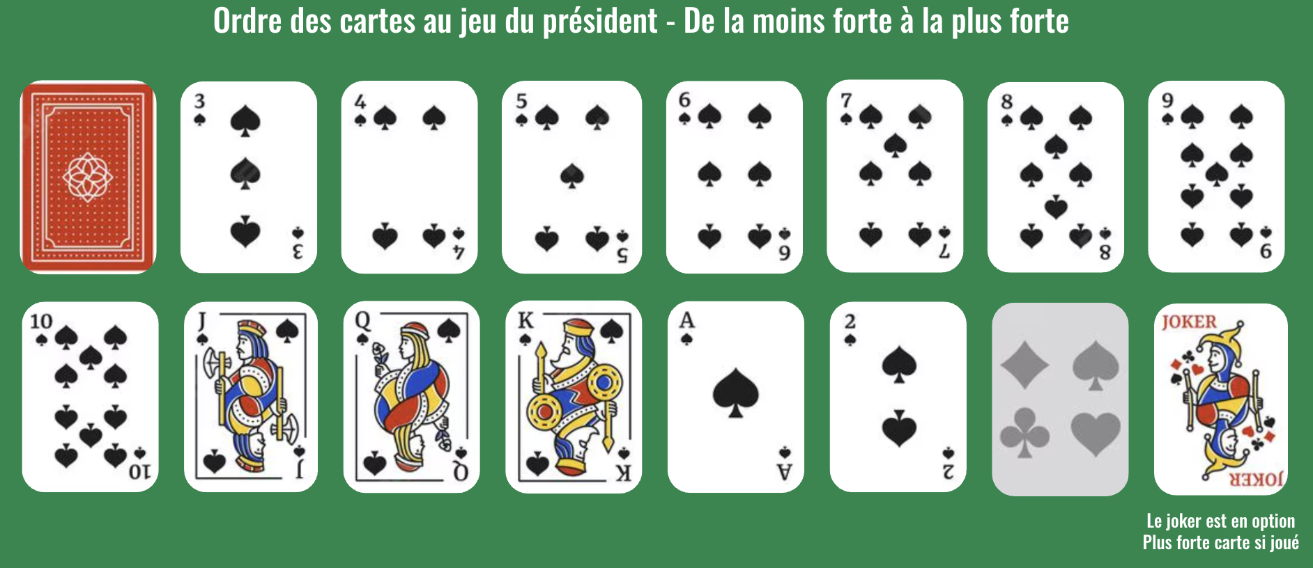 Ordre-jeu-carte-president Ordre des cartes au jeu du président